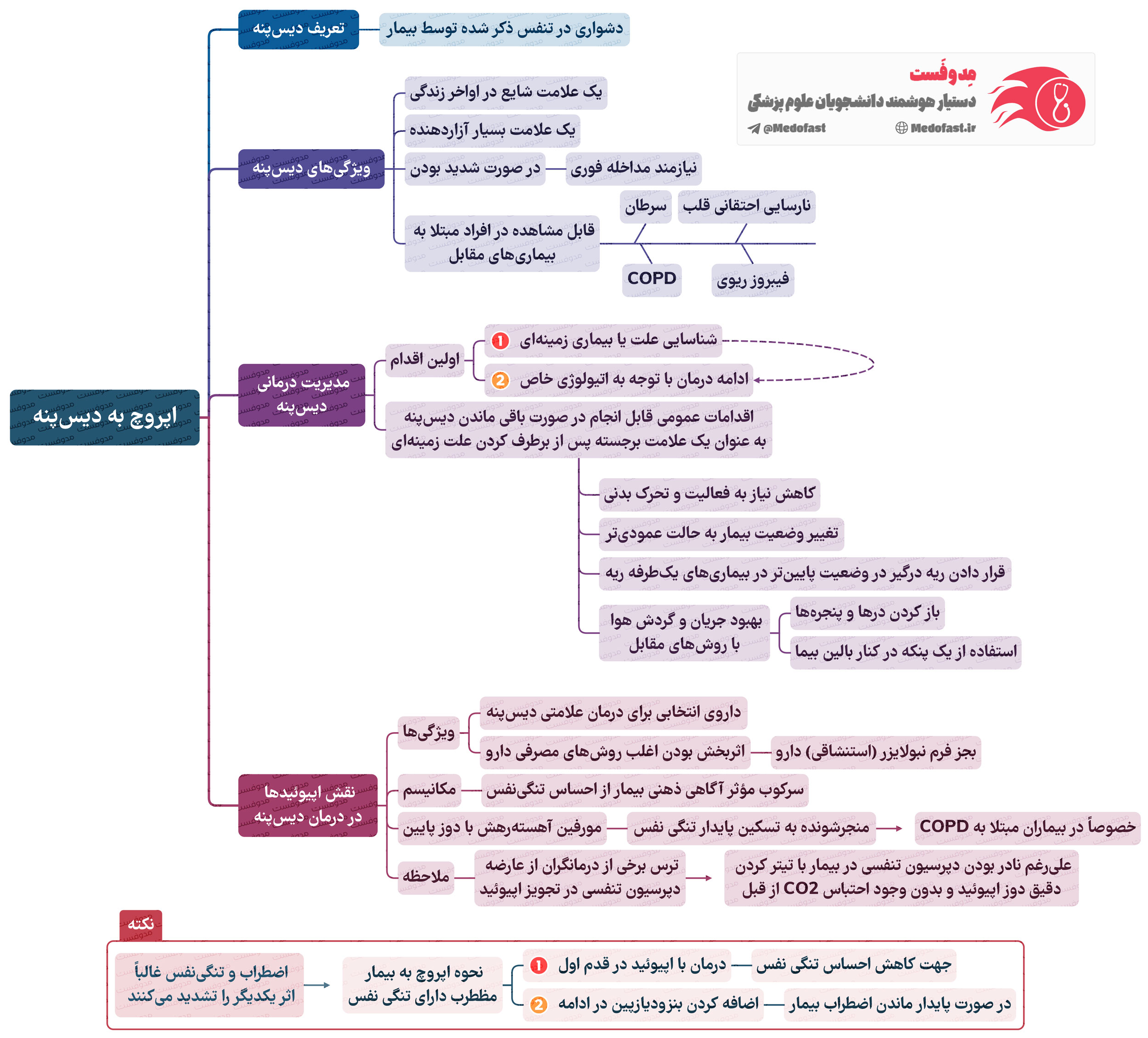 انتخاب رشته دستیاری پزشکی | معرفی رشتههای تخصصی پزشکی پاتولوژی، بیهوشی، پزشکی قانونی، طب اورژانس