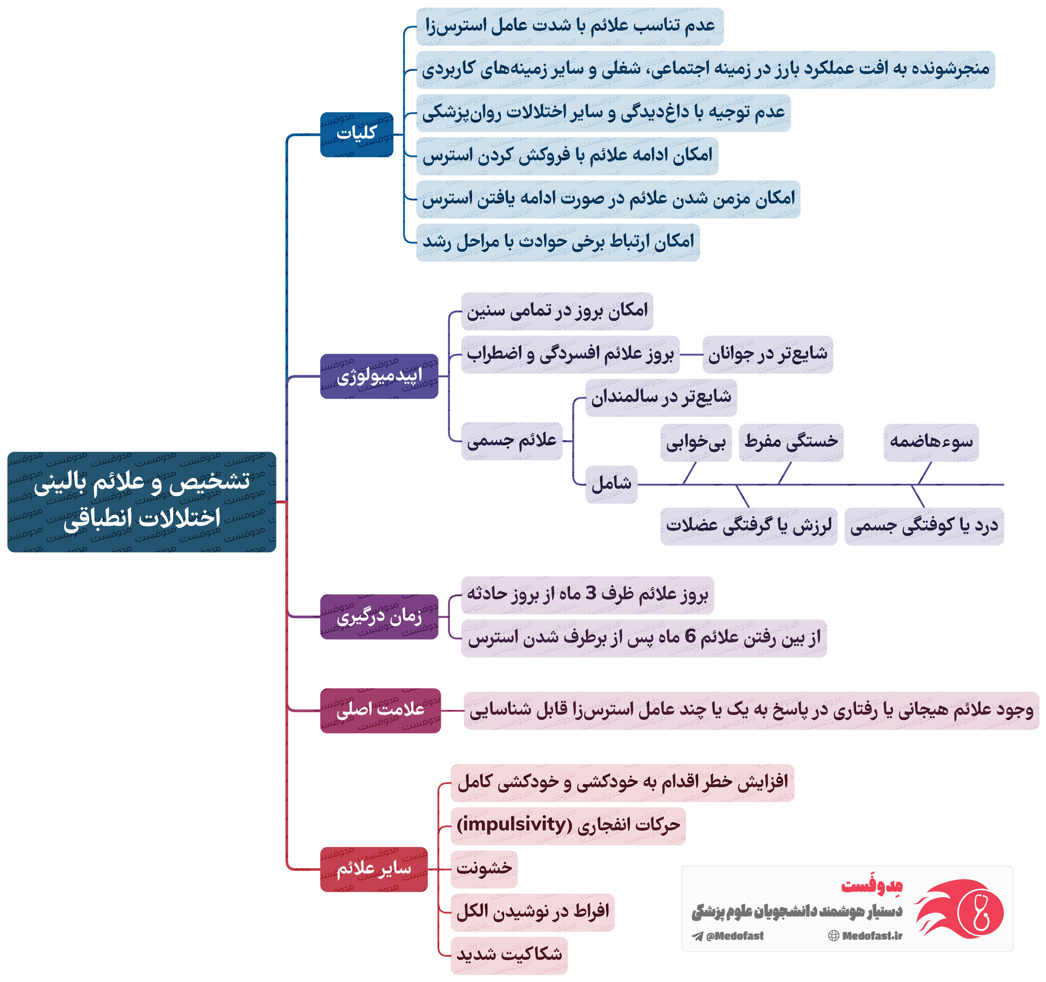 انتخاب رشته دستیاری پزشکی | معرفی رشتههای تخصصی پزشکی عفونی، پوست، نورولوژی، روانپزشکی