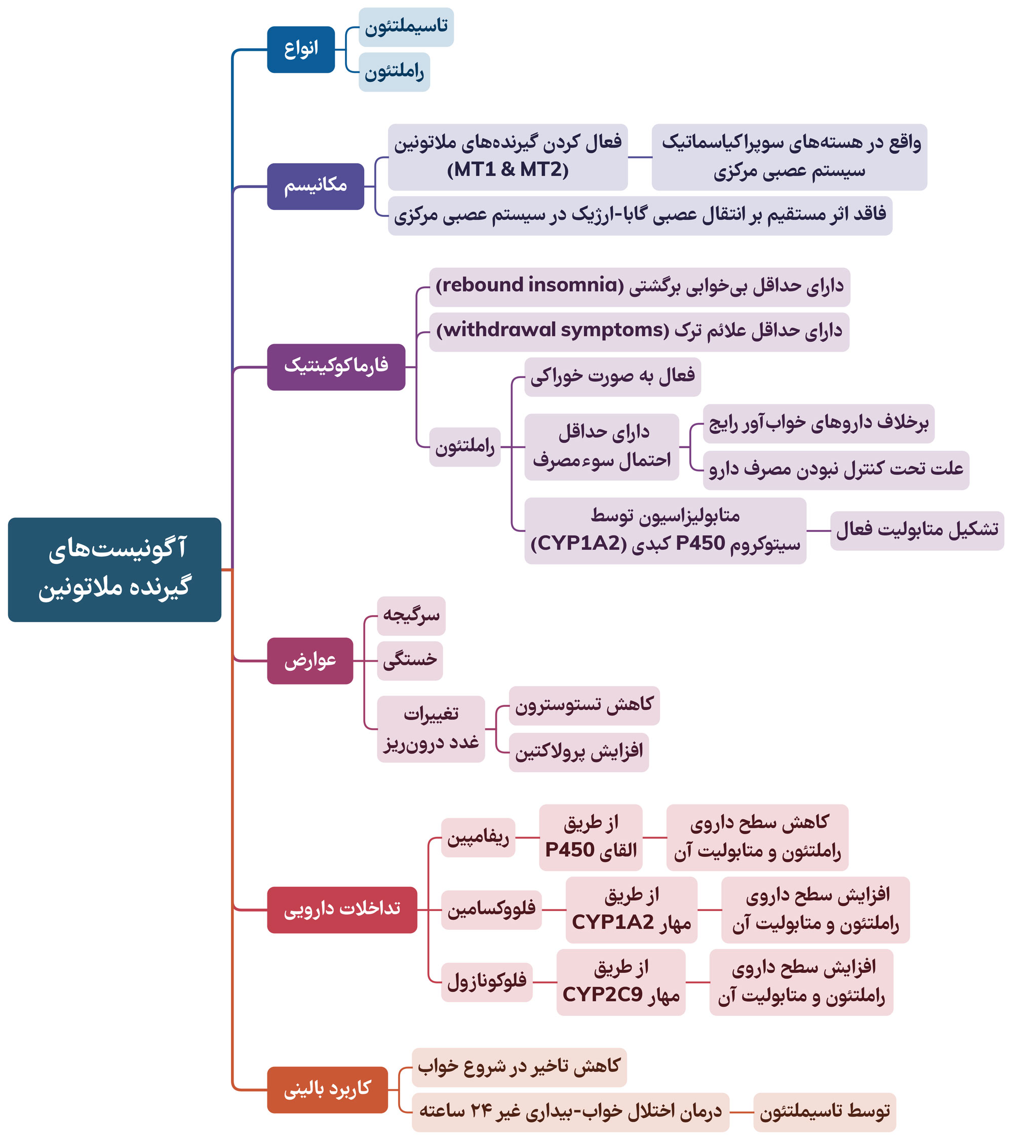 انتخاب رشته دستیاری پزشکی | مقدمه
